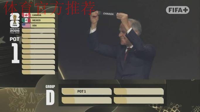 1个多小时仅抽出3个东道主!全球网友怒喷世界杯抽签:尴尬+拖沓 1个多小时仅抽出3个东道主!全球网友怒喷世界杯抽签:尴尬+拖沓