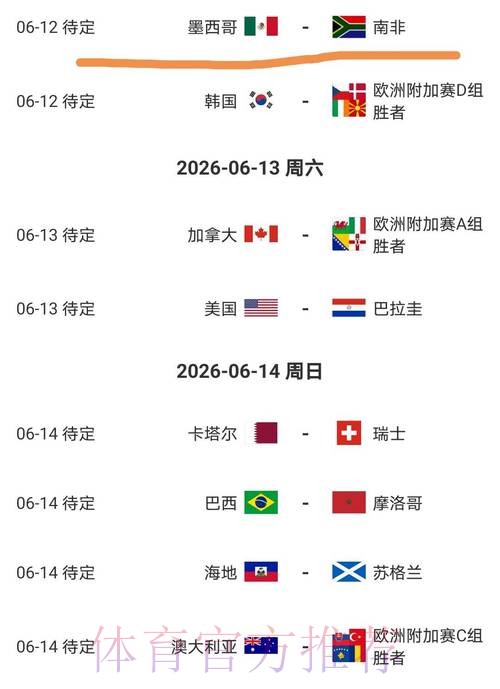 2026美加墨世界杯阵容分析今日