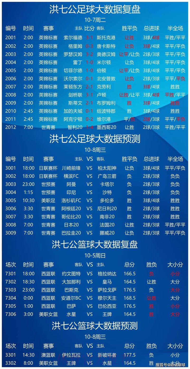 世界杯预测安卓热门 世界杯预测安卓热门