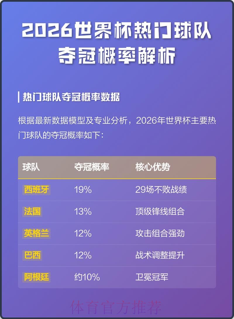 世界杯预测安卓热门 世界杯预测安卓热门