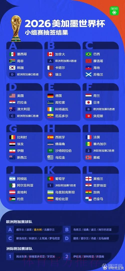 世界杯外围最新最佳 世界杯外围最新最佳